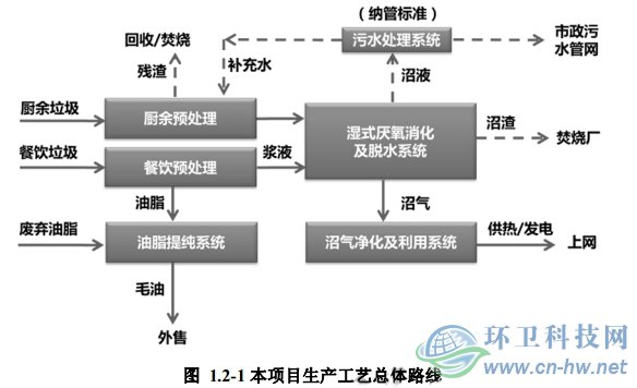 嘉定區(qū)濕垃圾資源化處理項(xiàng)目各環(huán)境要素評(píng)價(jià)范圍、敏感點(diǎn)分布圖