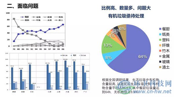 產(chǎn)量大、收運(yùn)難、費(fèi)用高——江陰垃圾處理曾經(jīng)面臨的問題