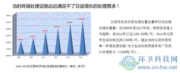 　產(chǎn)量大、收運(yùn)難、費(fèi)用高——江陰垃圾處理曾經(jīng)面臨的問題