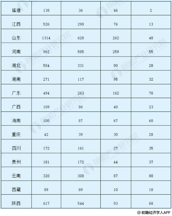 2018年前三季度全國光伏建設運行情況