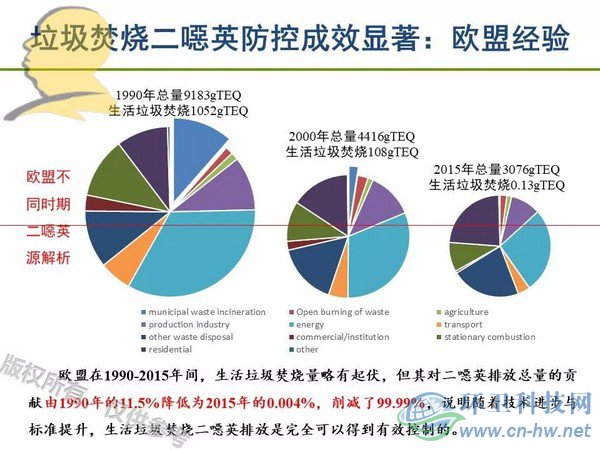 垃圾焚燒二噁英：我不做大哥好多年！