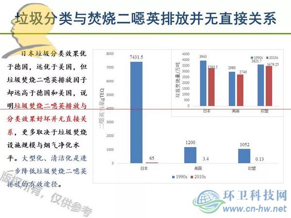 垃圾焚燒二噁英：我不做大哥好多年！