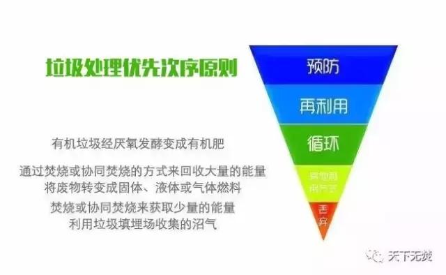 歐盟成員國(guó)將逐步取消垃圾焚燒補(bǔ)貼，明確垃圾分類回收優(yōu)先于焚燒