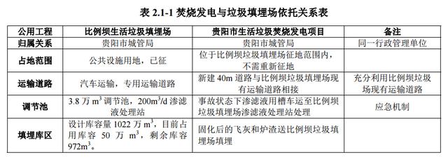 投資近10億！貴陽將建13萬方垃圾焚燒發(fā)電站