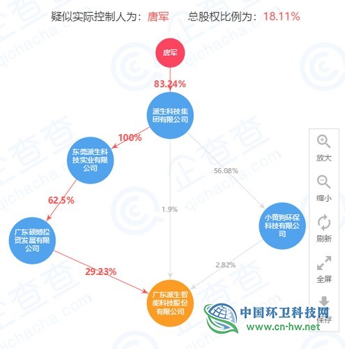 主板上市公司“鴻特科技”易主，“小黃狗”董事長(zhǎng)成實(shí)控人