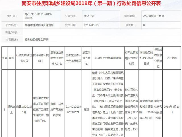 泉州一房企擅自施工被罰10萬，南安垃圾焚燒發(fā)電廠改造選址公示