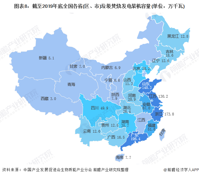 圖表8：截至2019年底全國各省(區(qū)、市)垃圾焚燒發(fā)電裝機容量(單位：萬千瓦)